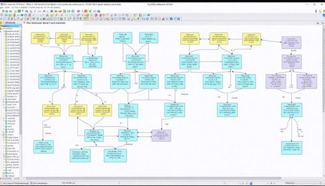 Algoritmalarla Hızlı Sıralama Yöntemleri: Başlangıç Seviyesi Rehber